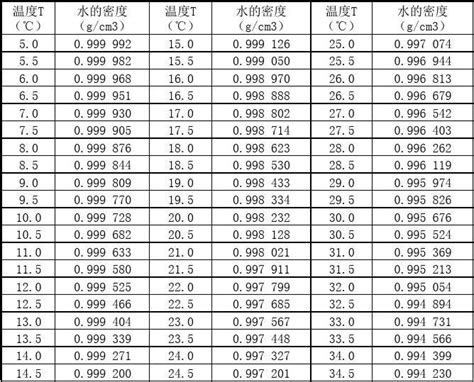 水密度查詢|水密度计算器